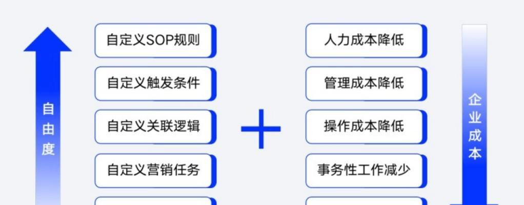 定制化网站建设的全链路解决方案是什么？