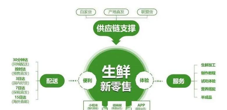 定制化网站建设的全链路解决方案是什么？