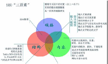 睿哲信息提供的SEO小技巧有哪些？