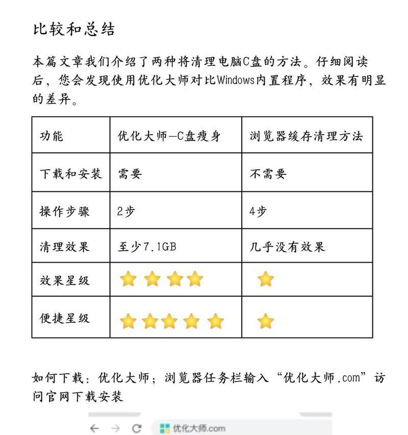 浏览器缓存清理的艺术与技巧是什么？