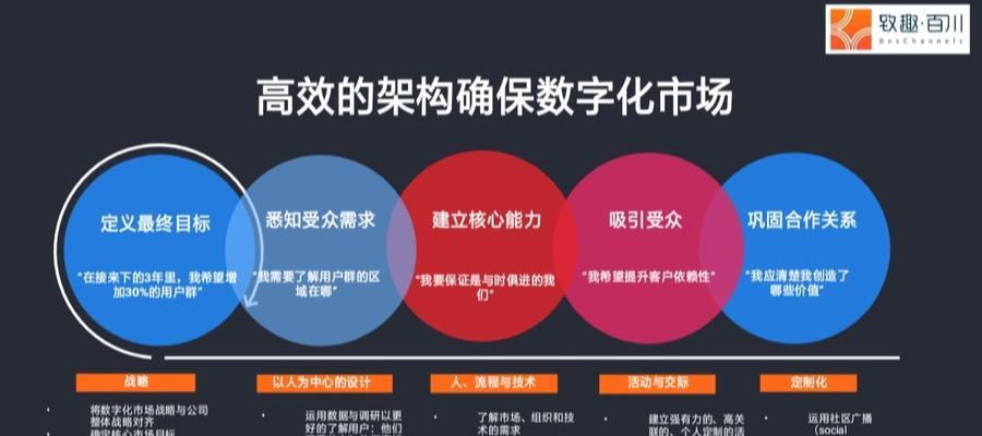 2025年B2B业务最新最全获客策略是什么？用户体验与内容优化如何提升排名？