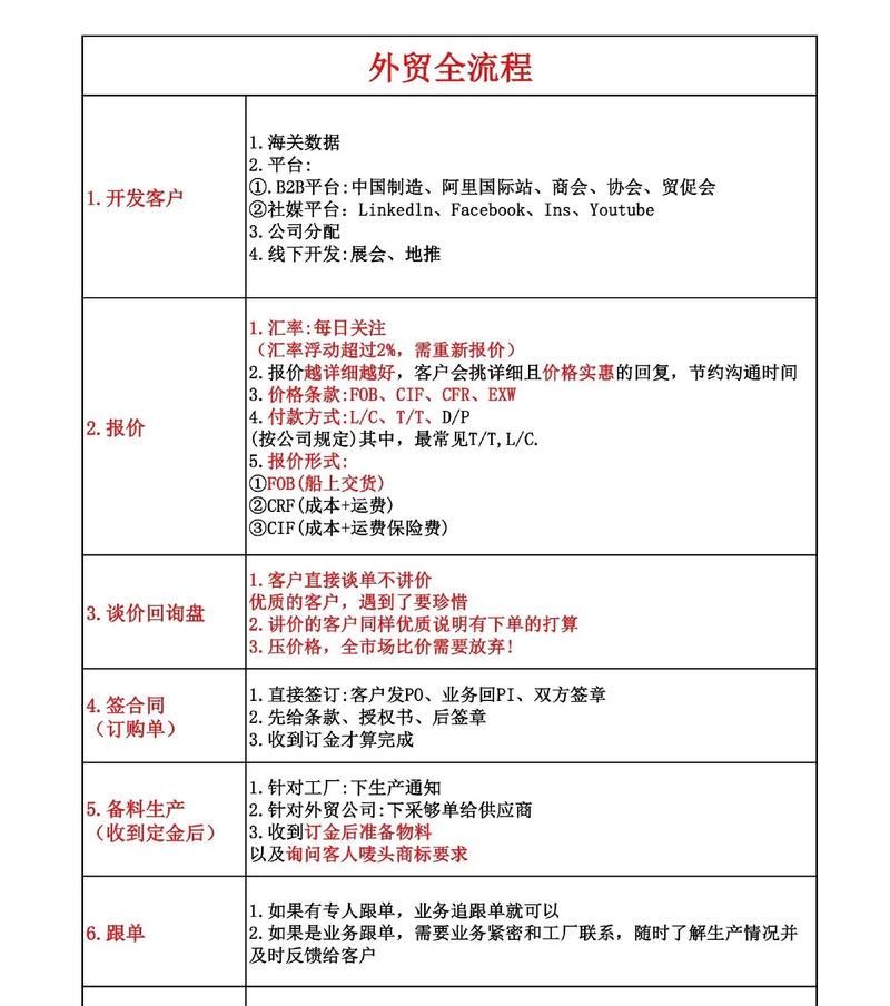 外贸网站制作需要哪些步骤？专业外贸建站公司推荐有哪些？