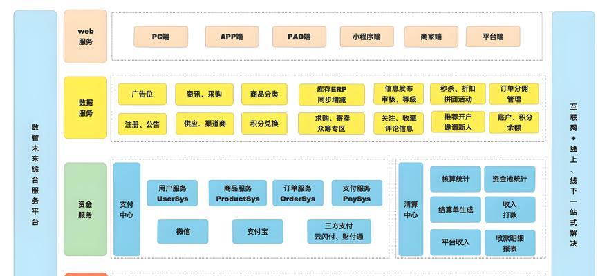 如何开发电商APP？