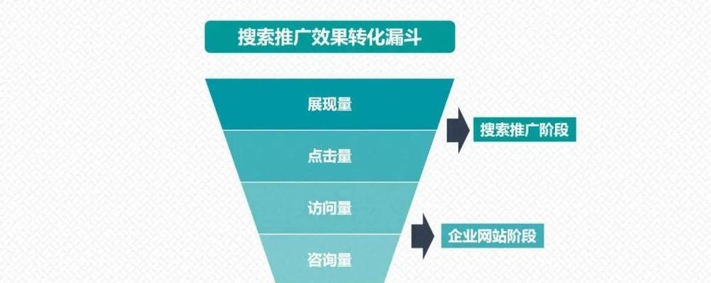 用户运营转化漏斗如何设计？