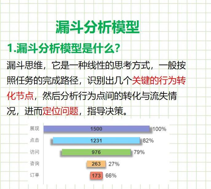 用户运营转化漏斗如何设计？