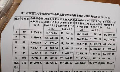 网络系统维修费用明细有哪些？如何合理预算？