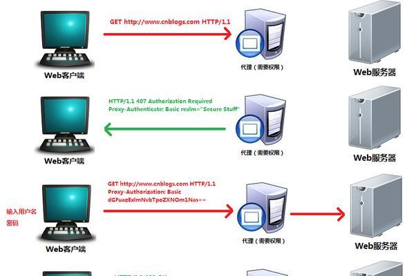 IP代理服务器如何保障网络隐私与速度？