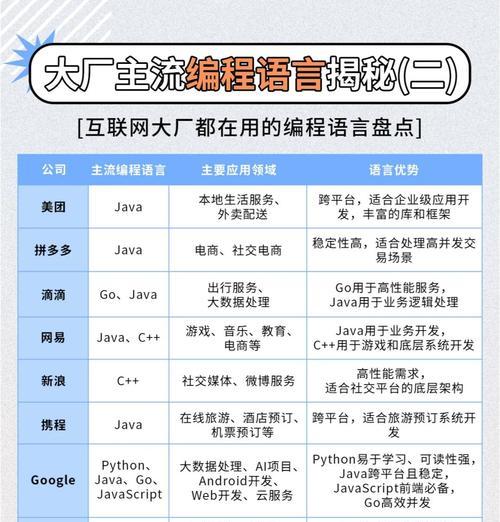 服务器支持哪些编程语言？如何选择适合的编程语言？