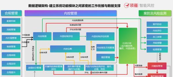 如何实现智能系统的全面风险管控？