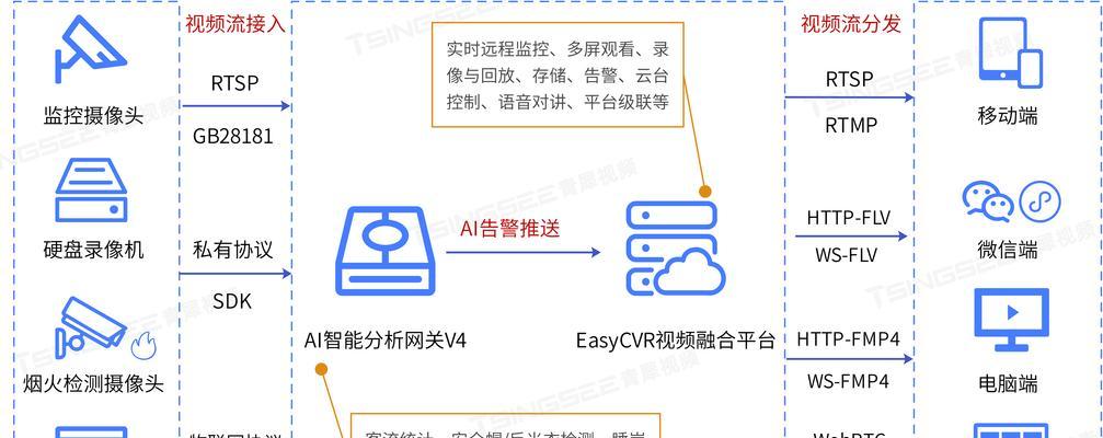 如何实现智能系统的全面风险管控？