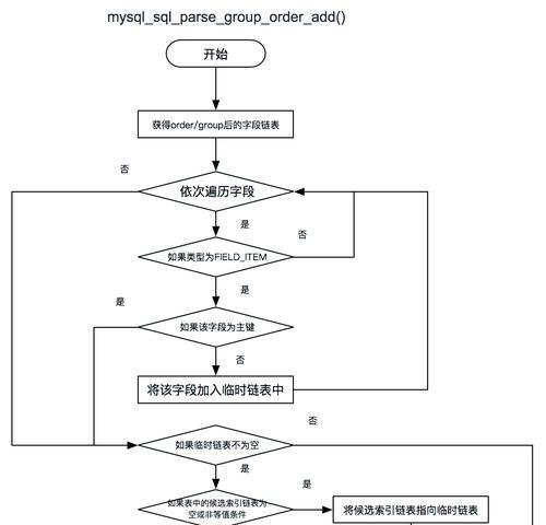 SQLServer为何要先写日志再进行数据库修改？