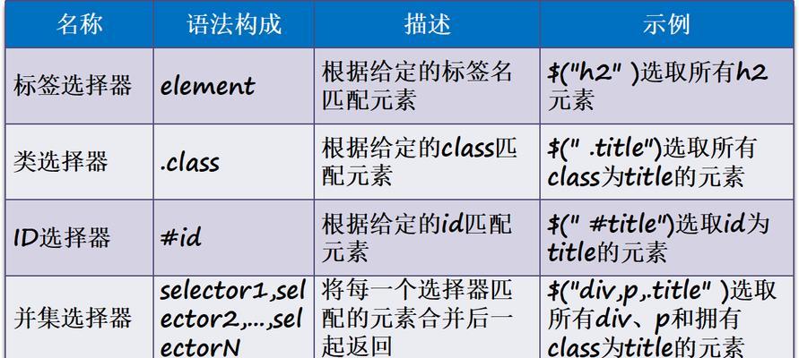 jQuery中节点关系的方法有哪些？