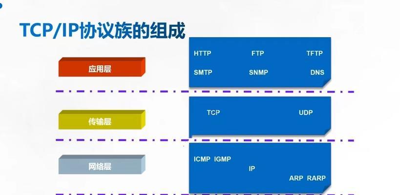 Web服务器与浏览器通信使用什么协议？常见问题有哪些？