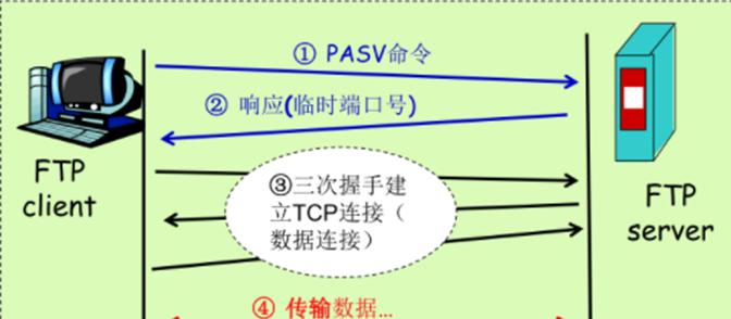 ftp连接的原理是什么？