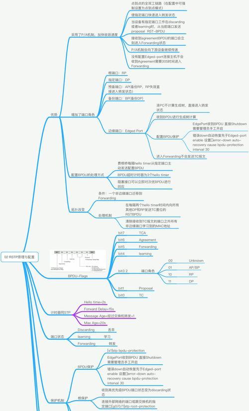 ftp连接的原理是什么？