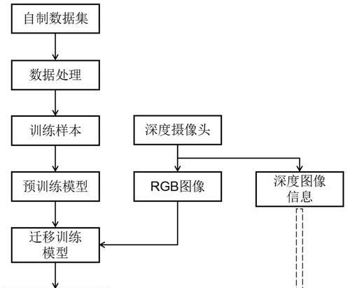 基于YOLOv9的线路绝缘子缺陷检测是什么？如何保障电力系统安全？