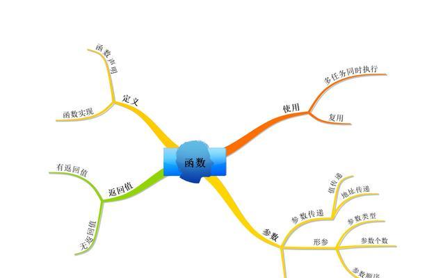 为什么setcookie()函数必须位于html标签之上？