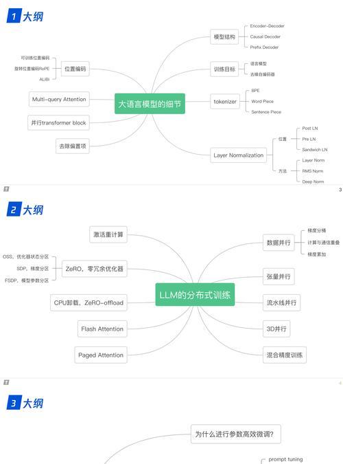 LlamaFactory如何实现统一高效微调100+语言模型？