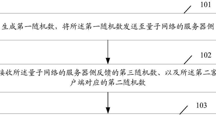 fastapi的模型部署到服务器有哪些方法？