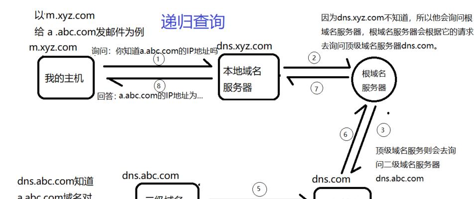 fastapi的模型部署到服务器有哪些方法？