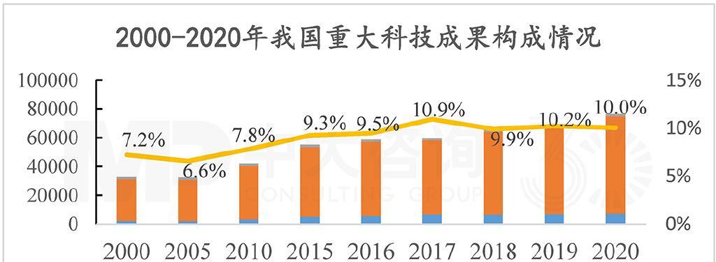 在科技创新浪潮中箭步向前的网络软件开发与数据处理有哪些？