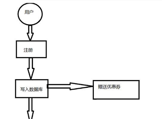 Java异步编程的四种方法是什么？如何有效应用？