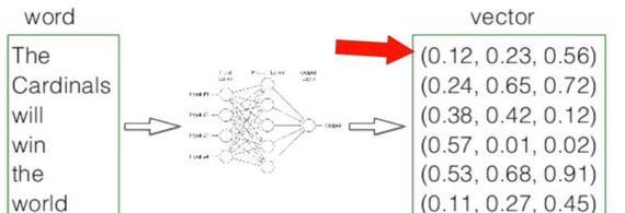 PythonNLTK库作为NLP核心库如何全面解析？
