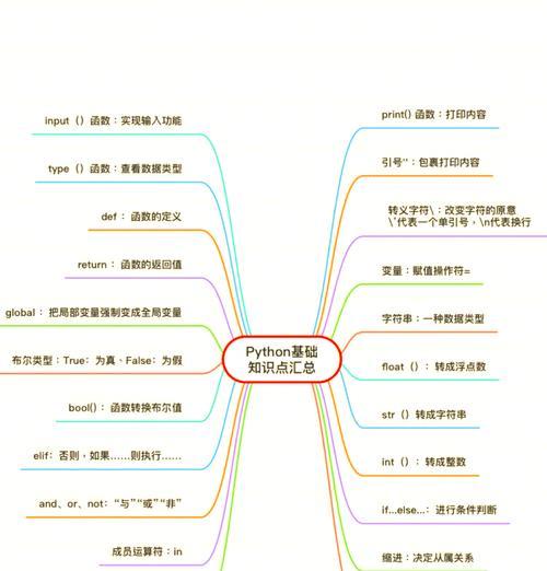PythonNLTK库作为NLP核心库如何全面解析？