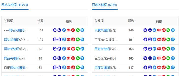 如何优化网络搜索引擎以提高网站排名？
