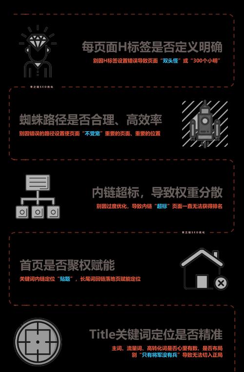 搭建网站时SEO优化应该注意什么？