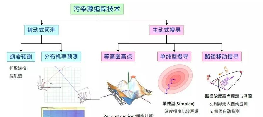 深圳建网站需要哪些步骤？如何保证网站质量？