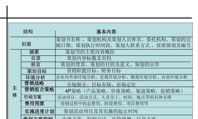 网站建设方案书怎么写？需要包含哪些内容？