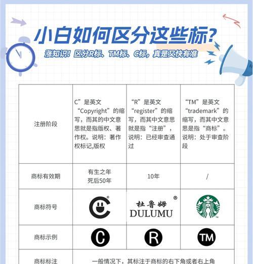 哪里可以找到免费的素材网站下载资源？如何辨别素材的版权？