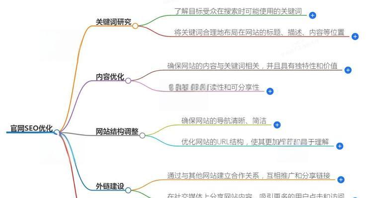 如何进行百度关键词seo排名优化？
