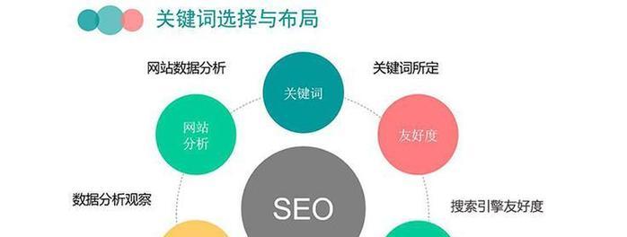 seo优化系统有哪些优势？如何选择合适的系统？
