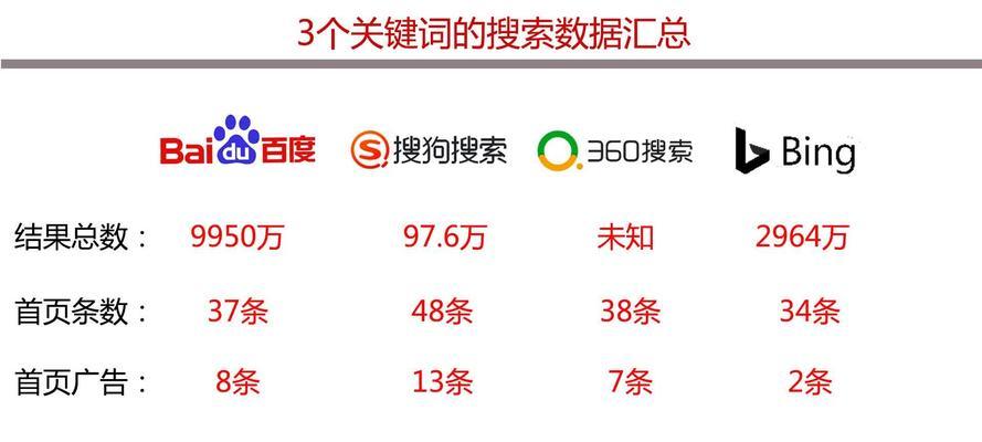 如何快速提升搜索关键词排名？