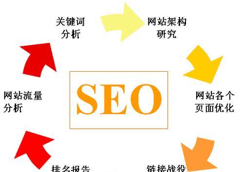 站长seo的日常工作是什么？如何通过seo提升网站流量？第2张