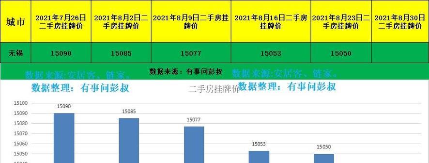 无锡网站设计有哪些特点？如何选择？