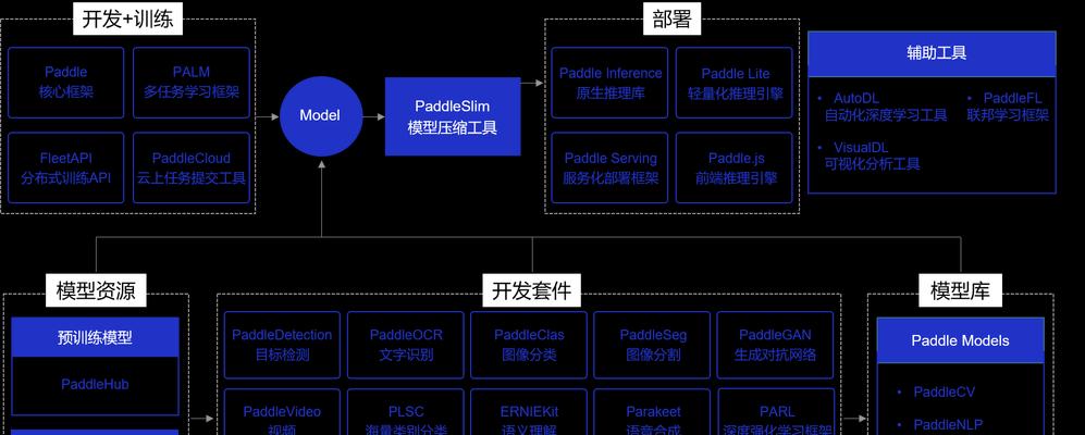 百度seo优化工具有哪些？如何使用？