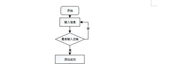 购物网站开发需要哪些功能？常见问题有哪些？