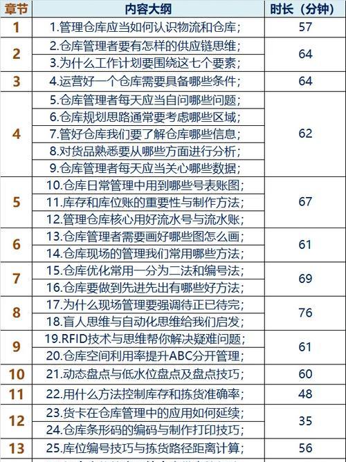 seo培训网提供的课程有哪些？如何选择合适的课程？