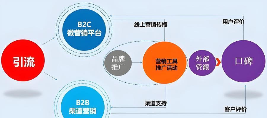 seo关键词优化推广的策略有哪些？