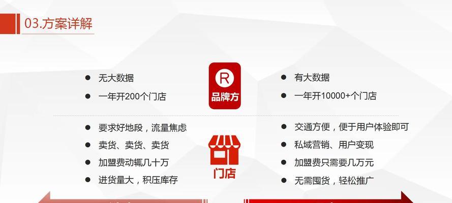 怎样建网站卖东西？有哪些平台可以选择？