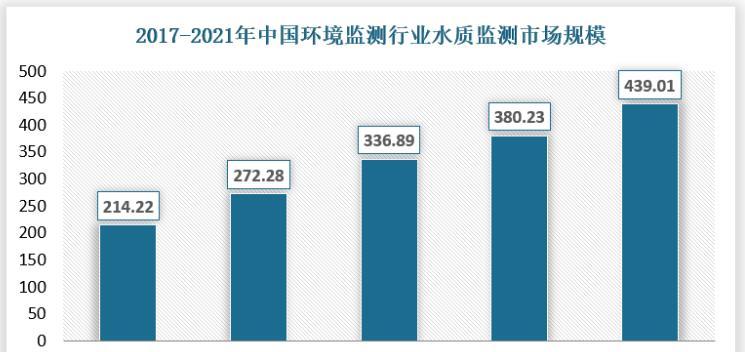 怀化网站制作的市场前景如何？