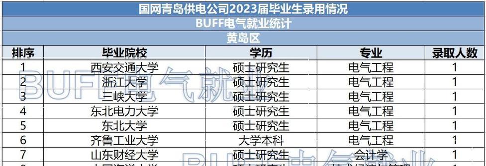 青岛网站制作流程是什么？选择合适制作公司有哪些技巧？