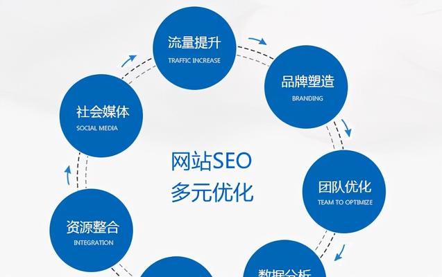 百度SEO工具使用方法是什么？如何通过它提高网站排名？