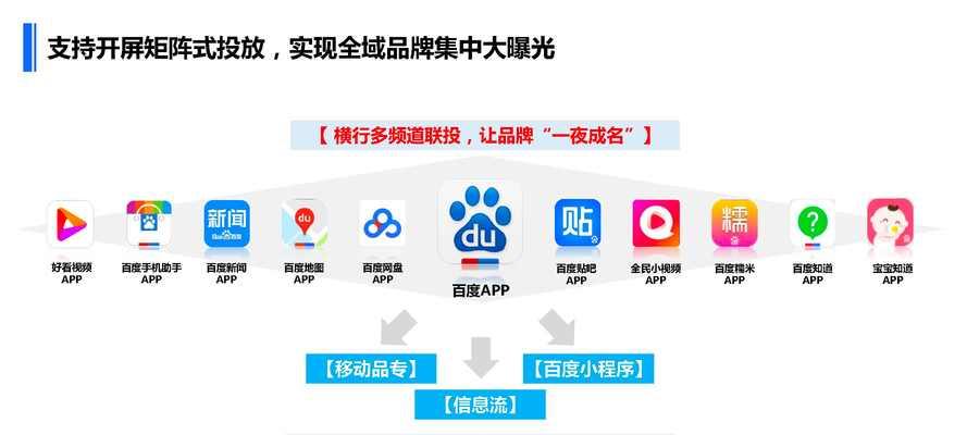 百度SEO工具使用方法是什么？如何通过它提高网站排名？