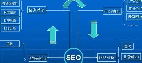 网站优化设计应该怎么做？如何解决常见问题？