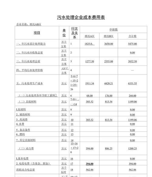 企业网站建设费用一般多少？控制成本的有效策略是什么？