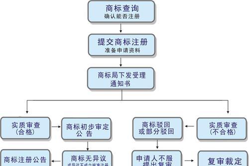 videvo素材下载后版权如何确认？使用时应注意哪些事项？